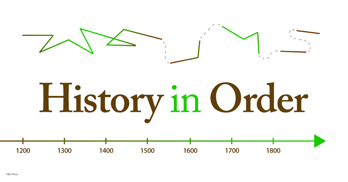 What Is Chronology