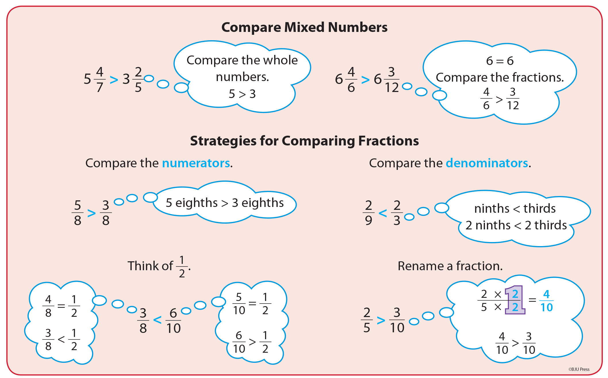 what-does-math-look-like